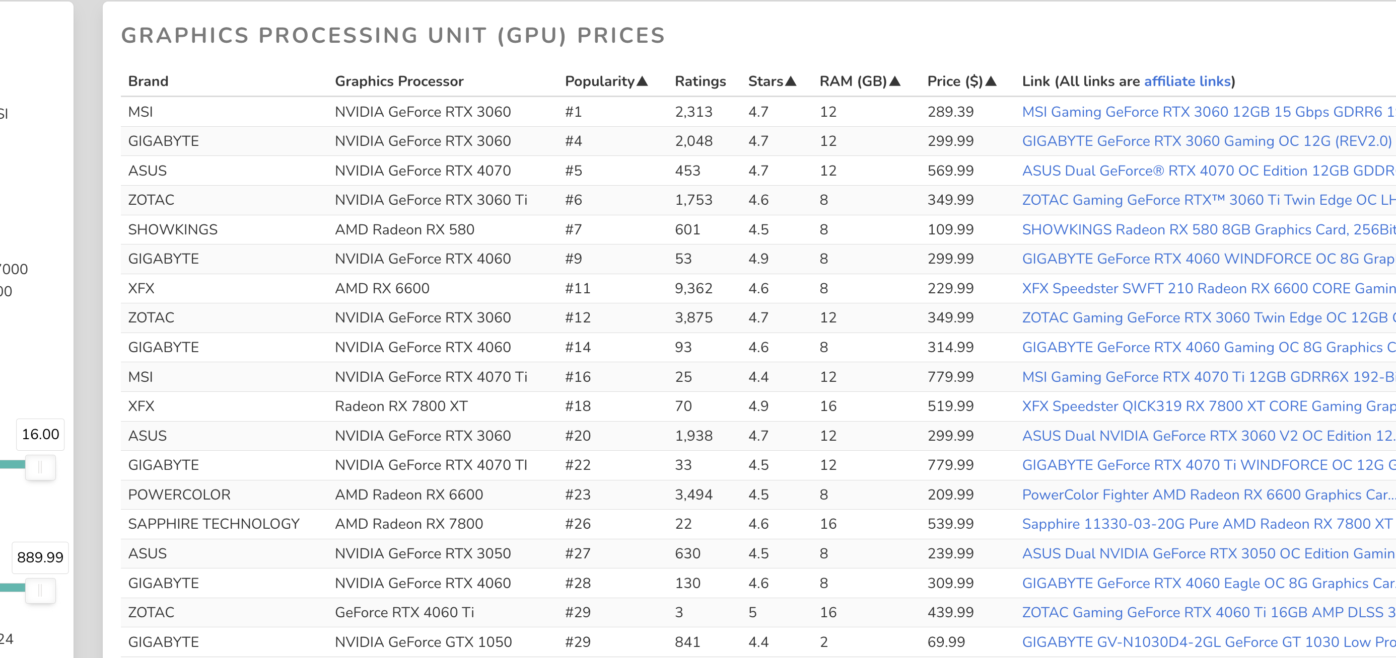 GPU Prices